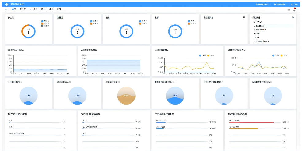 常青云服务器虚拟化软件